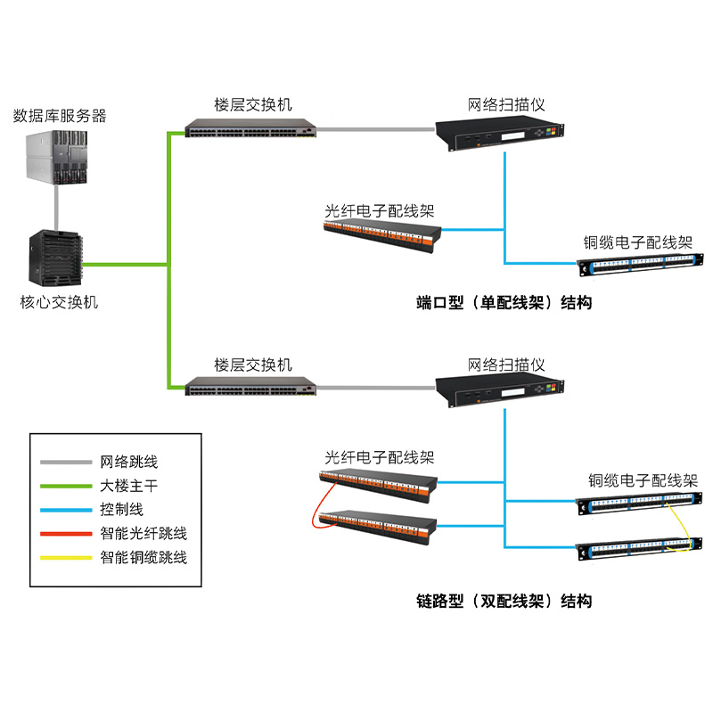 智能布线系统